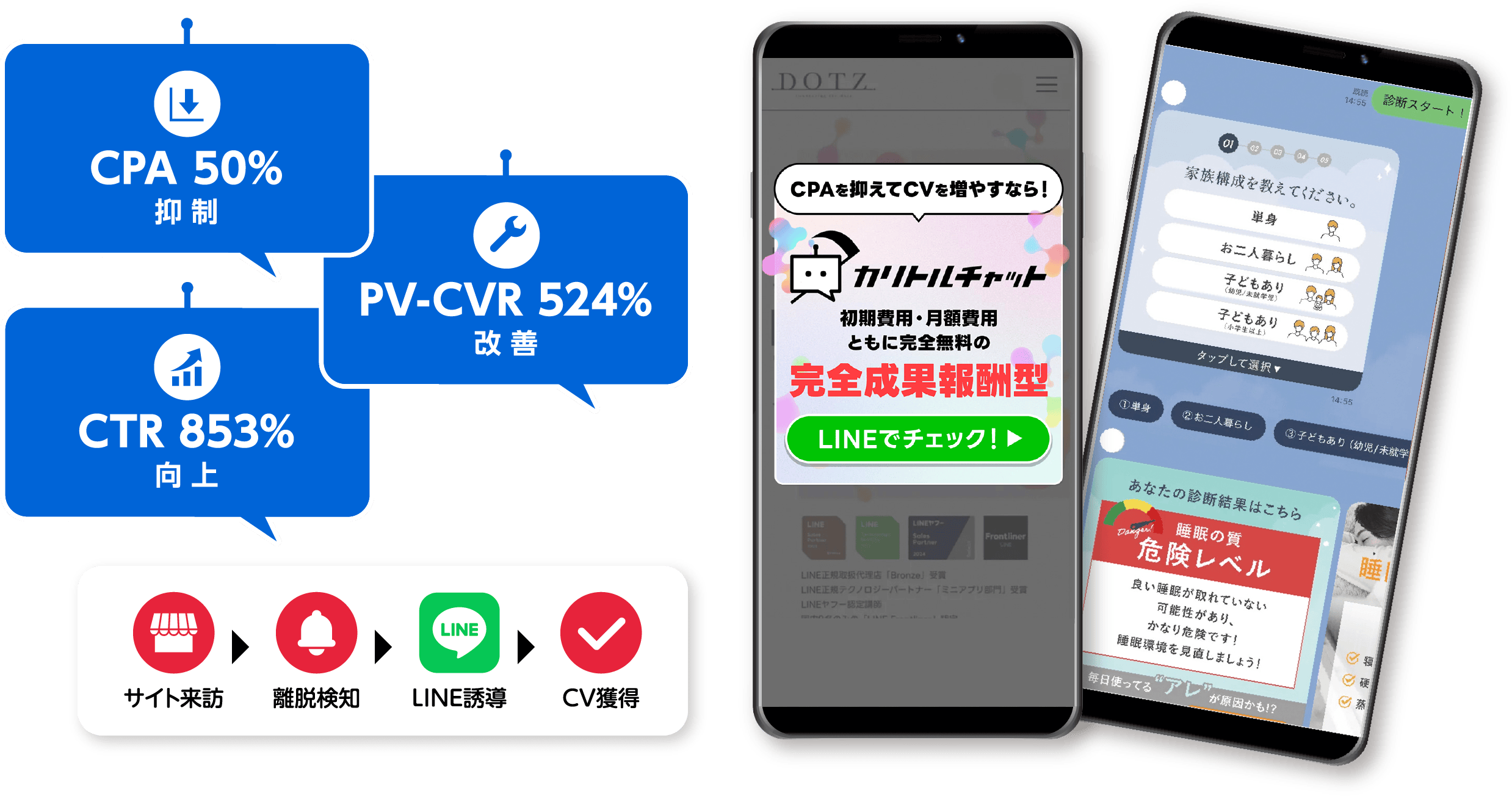 500社超のLINE運用実績